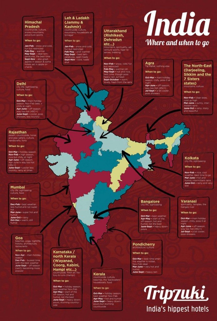 Where and when to go in India infographic