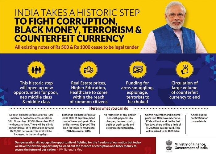 india-takes-historic-step-to-end-black-money